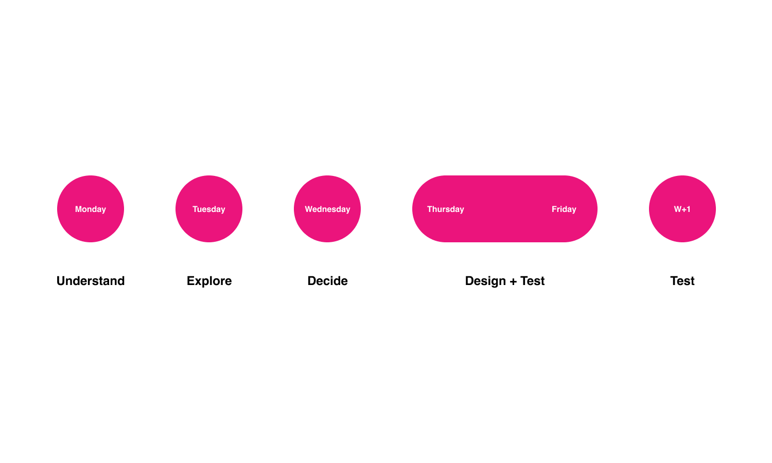 MaisonMotte_Meetic_SprintDesign