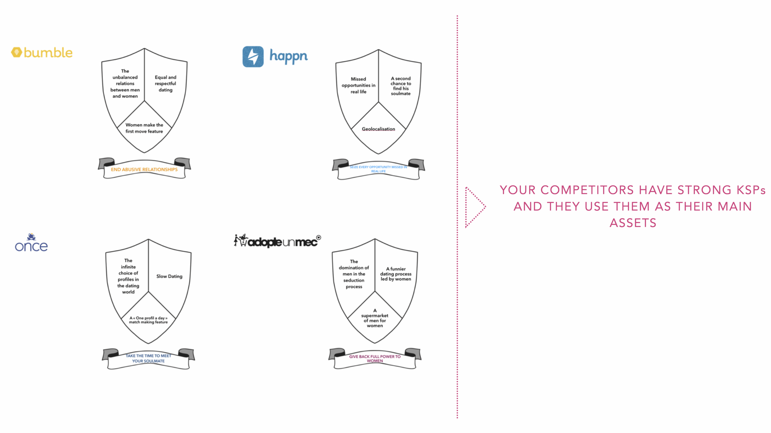 MaisonMotte_Meetic_VisionWorkshop_CoatOfArm_Competitors