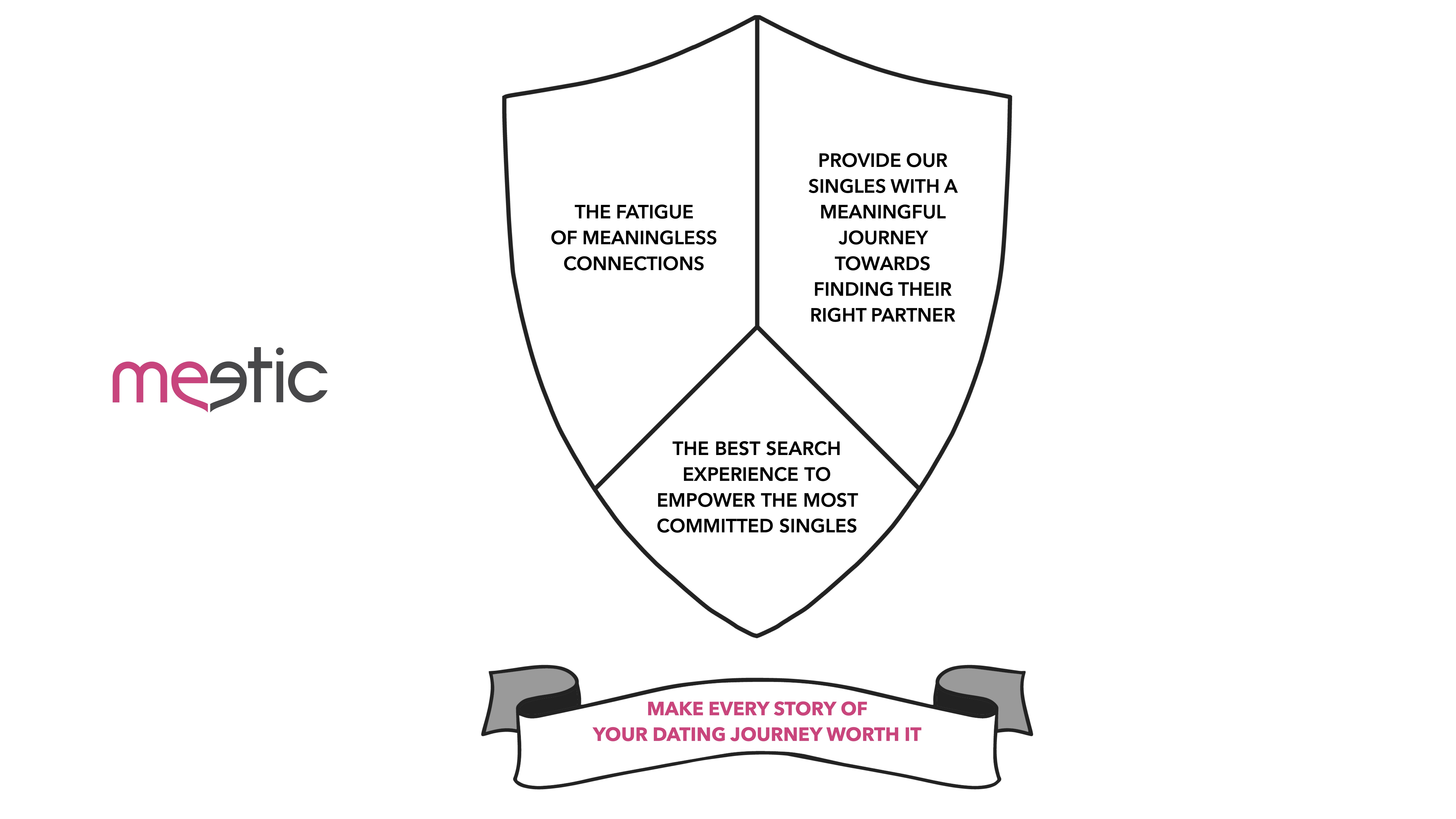 MaisonMotte_Meetic_VisionWorkshop_CoatOfArm_Result