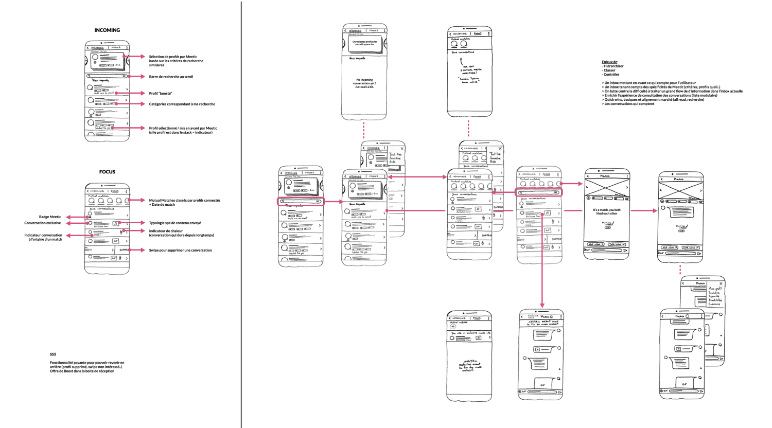MaisonMotte_Meetic_Wireframes